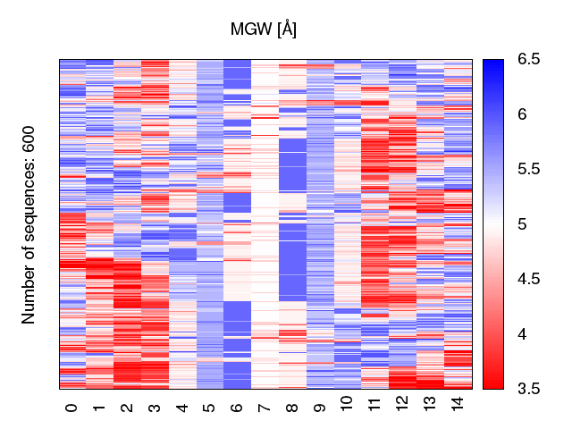 heatmap_methyl_mgw