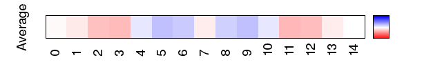 avgmap_methyl_mgw