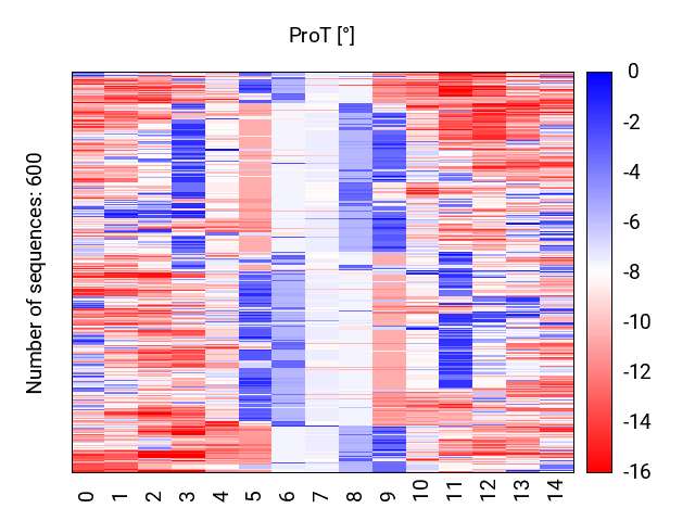 heatmap_methyl_prot