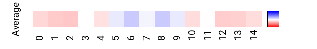 avgmap_methyl_prot