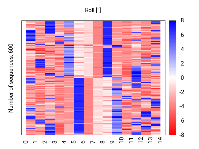 heatmap_methyl_roll