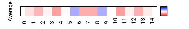 avgmap_methyl_roll