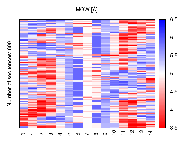 heatmap_mgw