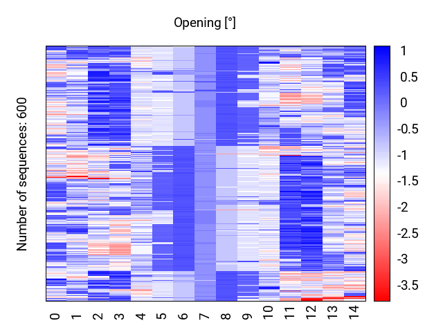 heatmap_opening