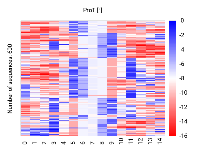 heatmap_prot