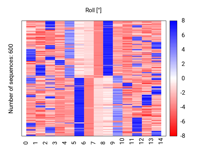 heatmap_roll