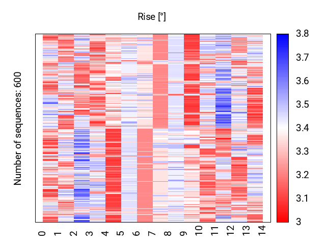 heatmap_rise