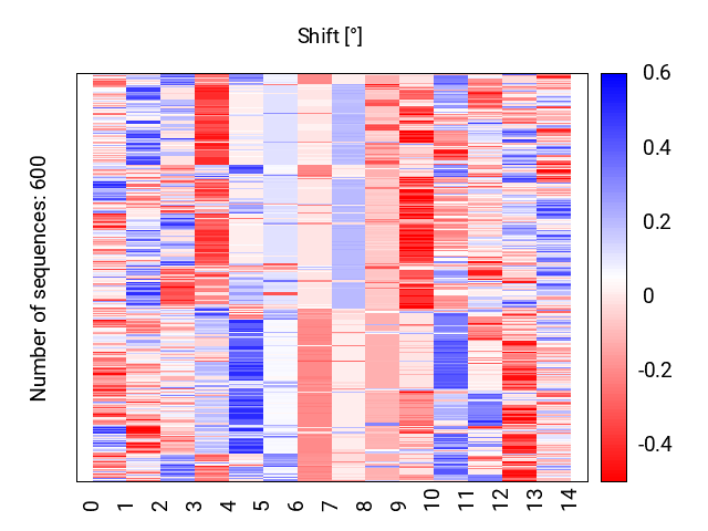 heatmap_shift