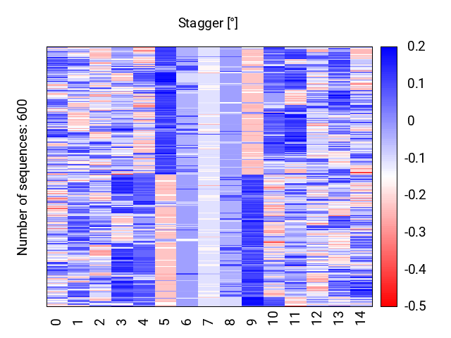 heatmap_stagger