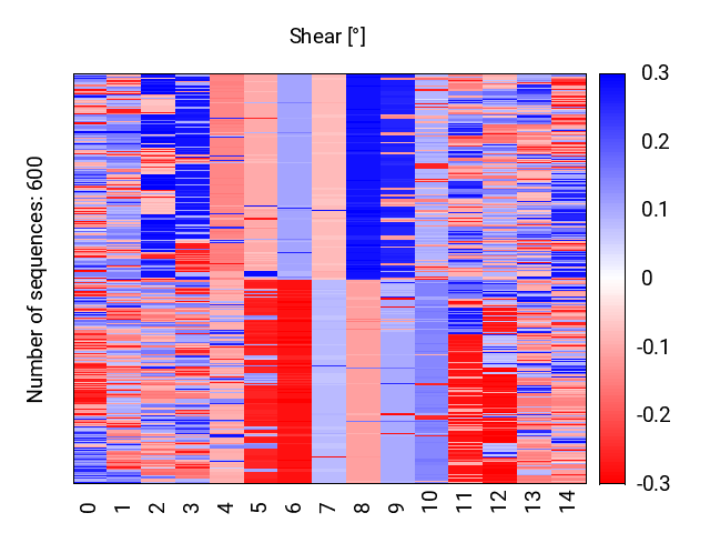 heatmap_shear