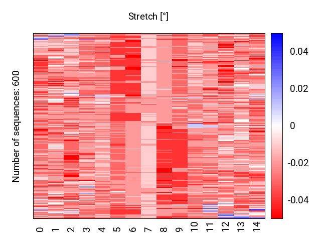 heatmap_stretch