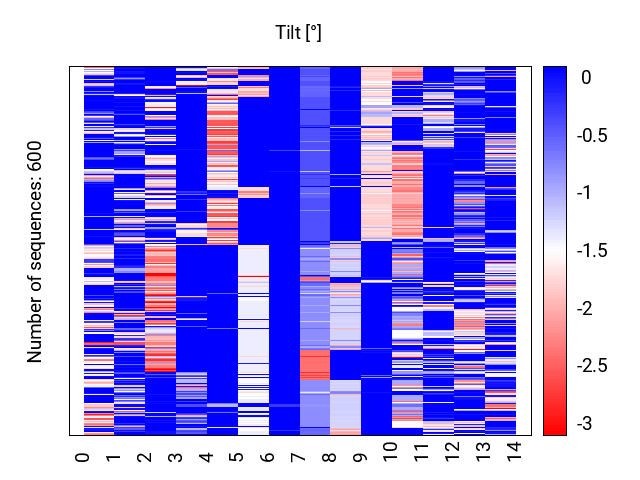 heatmap_tilt