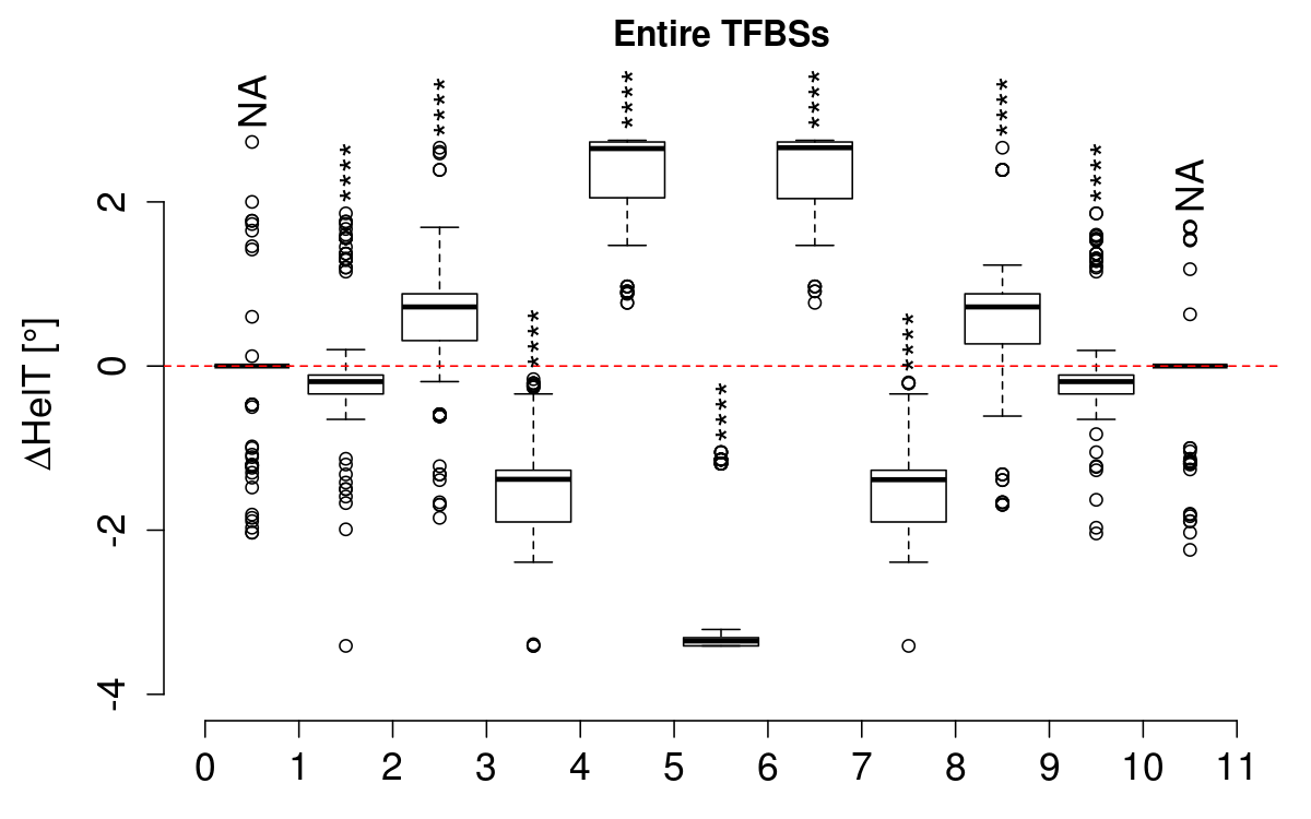 boxplot_helt