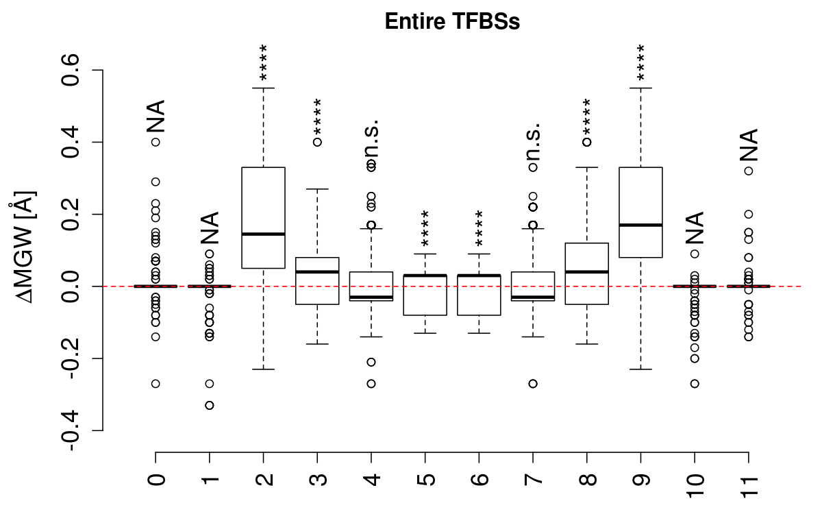 boxplot_mgw