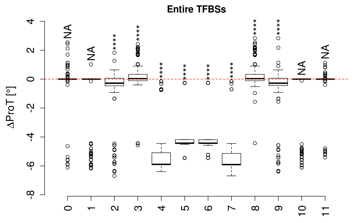 boxplot_prot