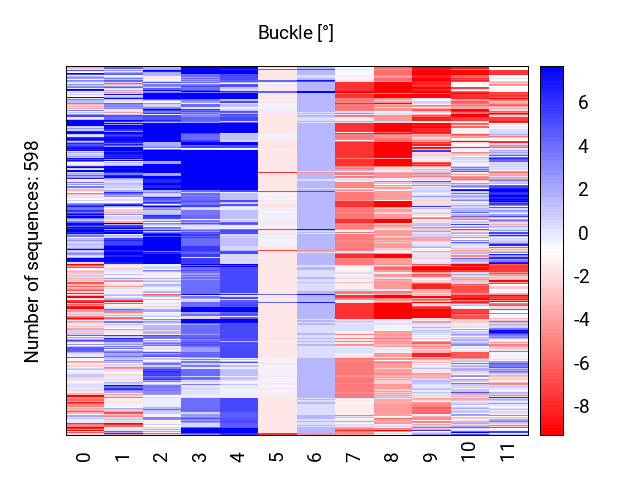 heatmap_buckle