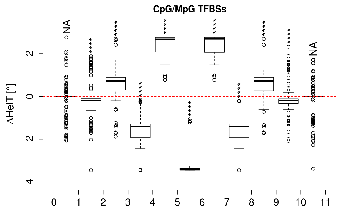 boxplot_cg_helt