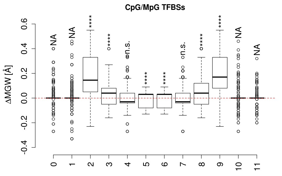 boxplot_cg_mgw