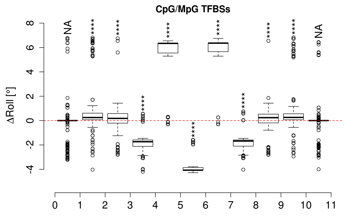 boxplot_cg_roll