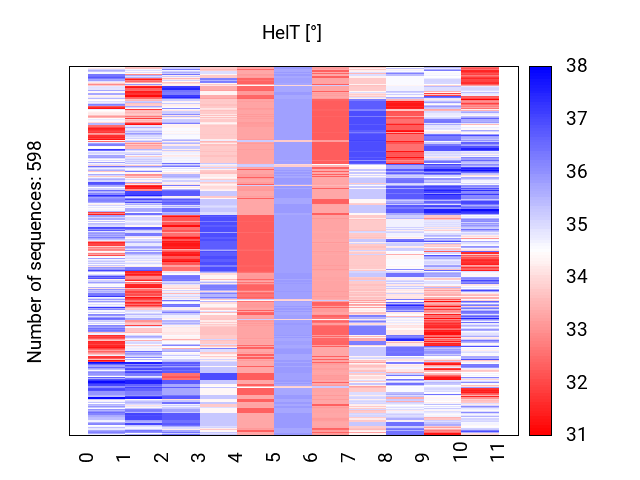 heatmap_helt