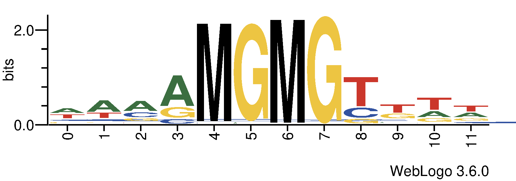 tf_dna_logos_methyl