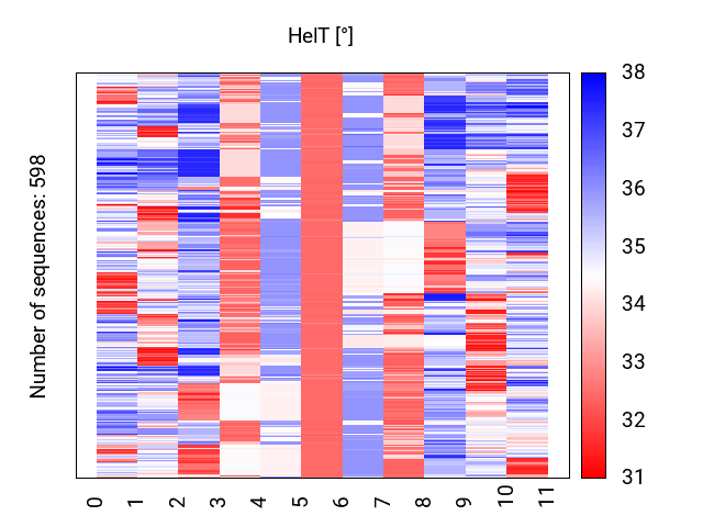 heatmap_methyl_helt