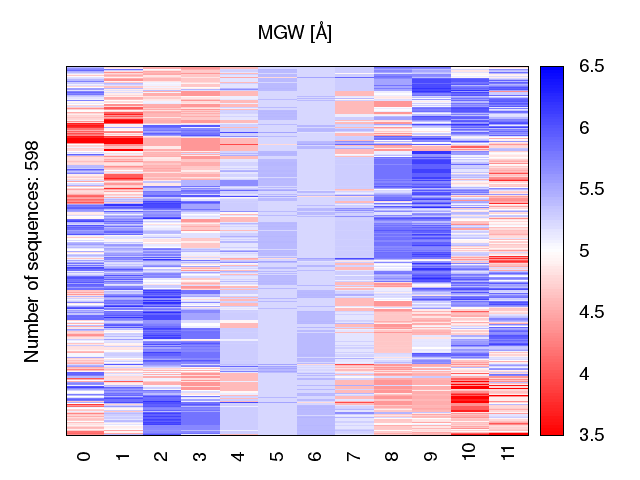 heatmap_methyl_mgw