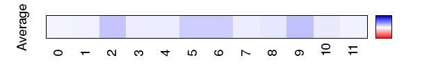 avgmap_methyl_mgw