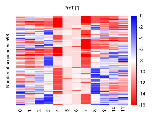 heatmap_methyl_prot