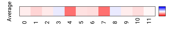 avgmap_methyl_prot