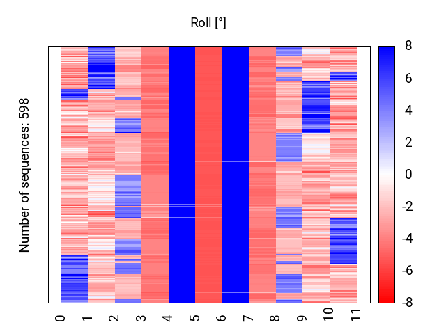 heatmap_methyl_roll