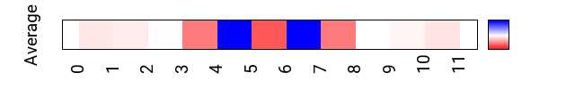 avgmap_methyl_roll