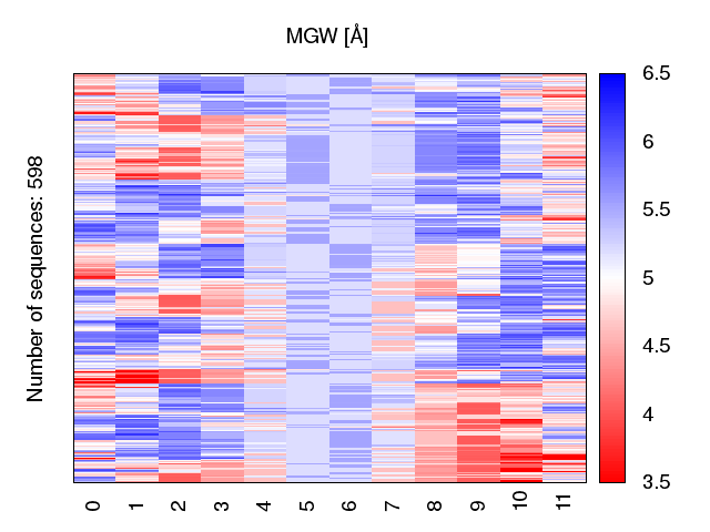 heatmap_mgw