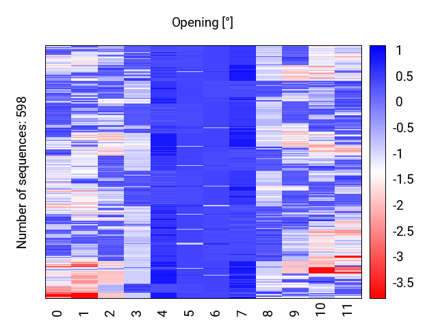 heatmap_opening