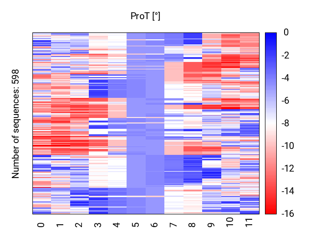 heatmap_prot