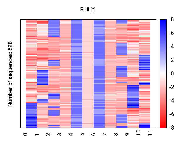 heatmap_roll