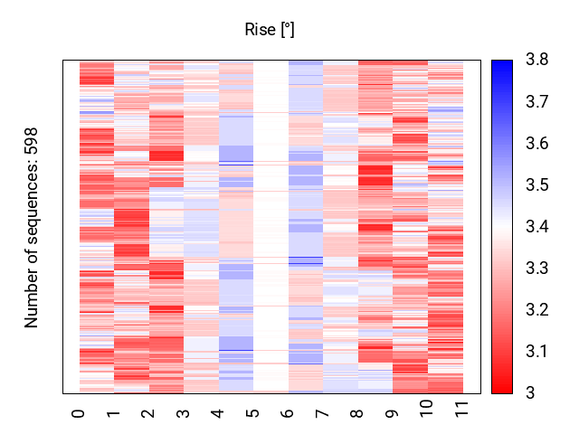 heatmap_rise