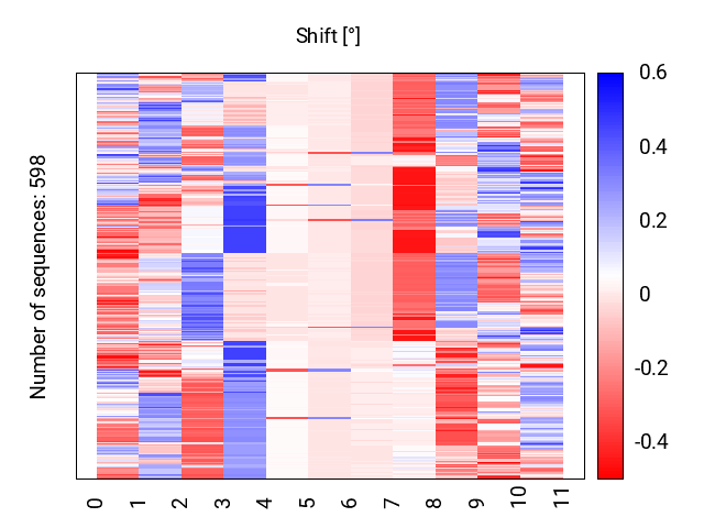 heatmap_shift