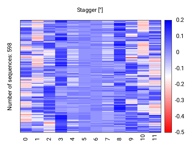 heatmap_stagger