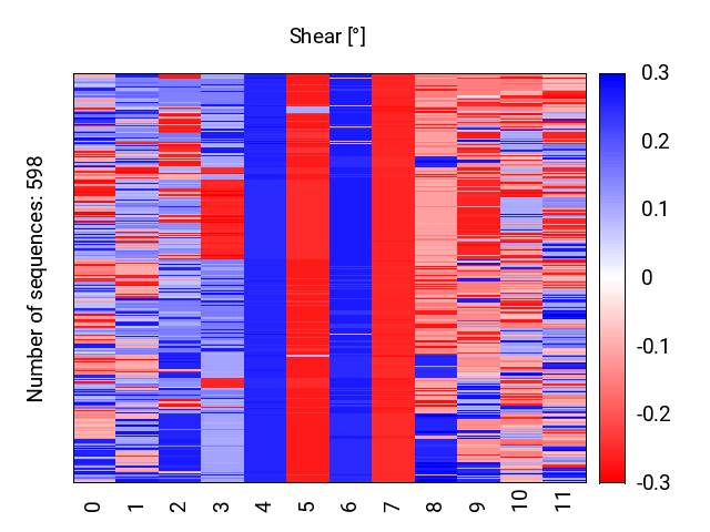 heatmap_shear