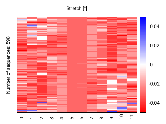 heatmap_stretch