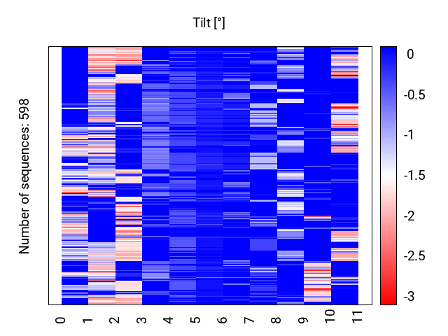 heatmap_tilt