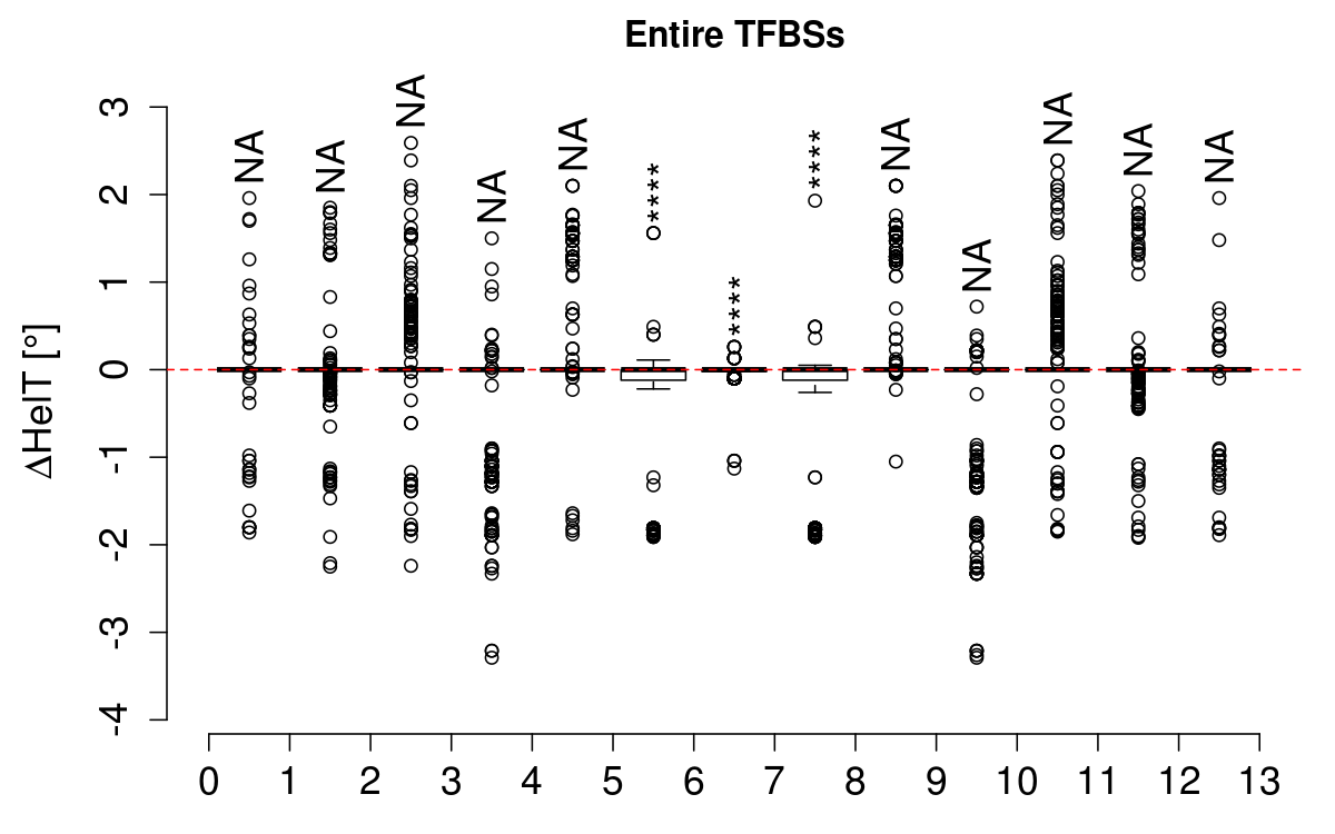 boxplot_helt