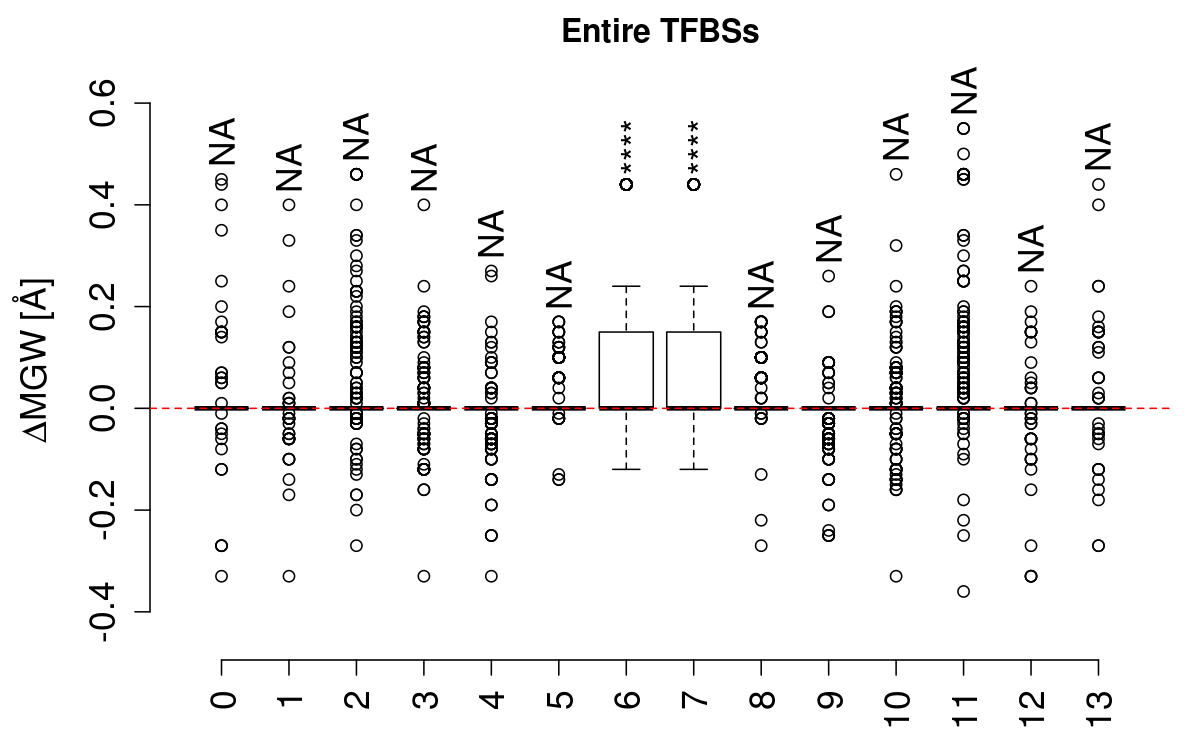 boxplot_mgw