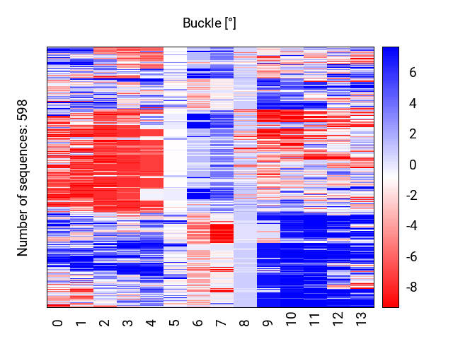 heatmap_buckle