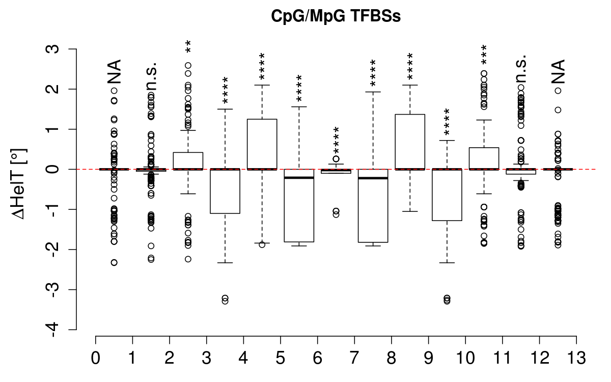 boxplot_cg_helt