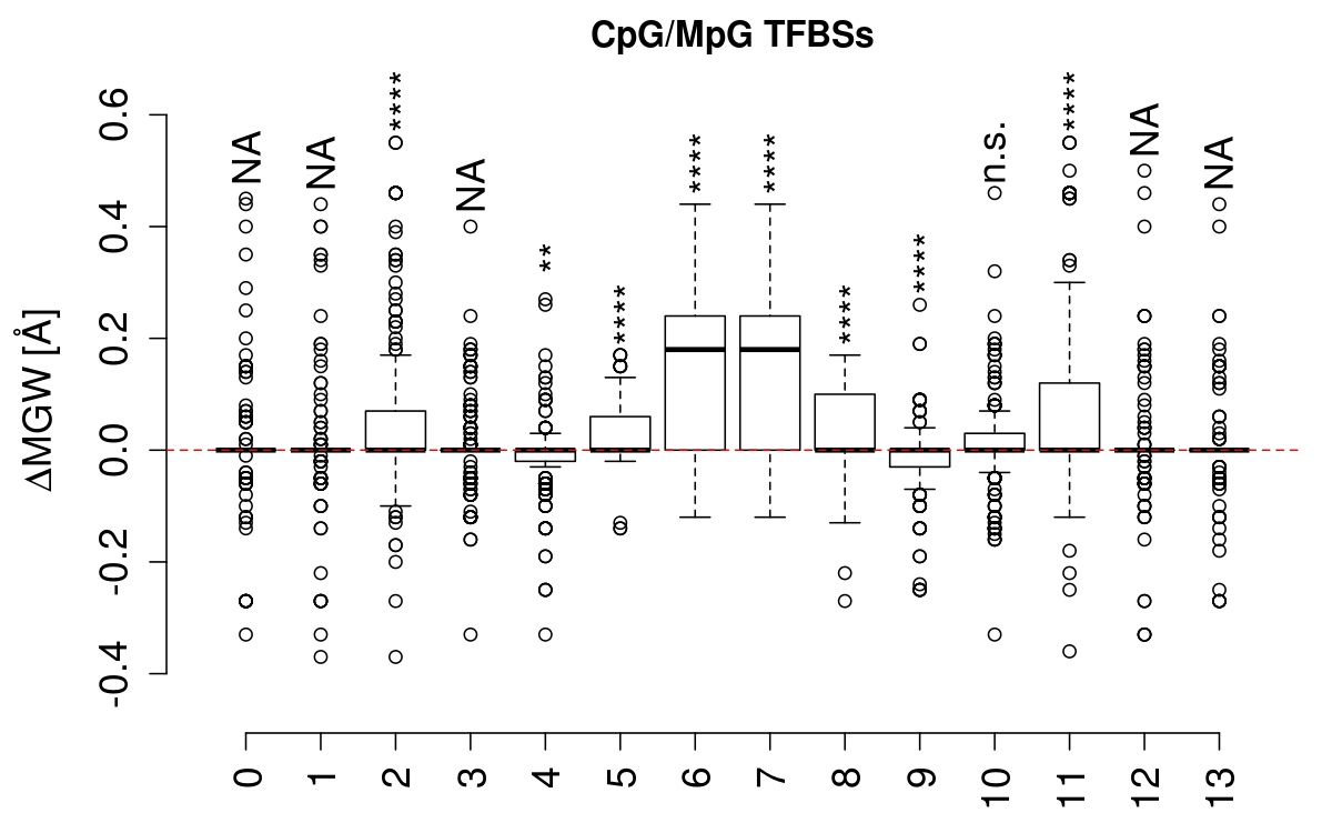 boxplot_cg_mgw