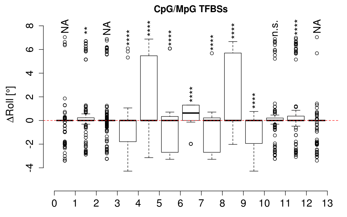 boxplot_cg_roll