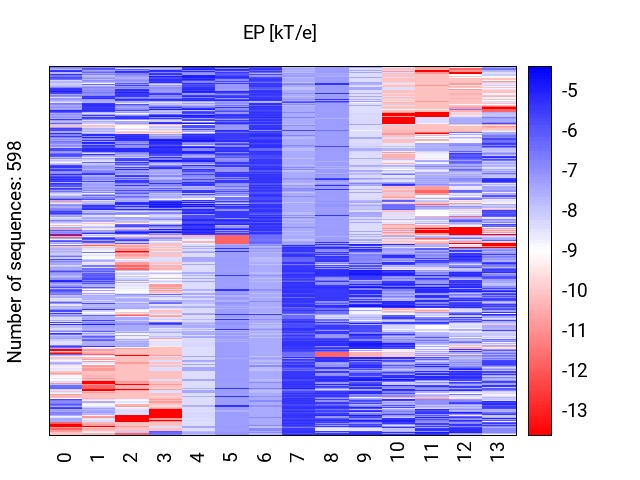 heatmap_ep