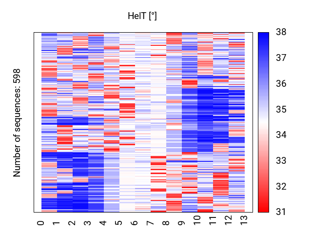 heatmap_helt